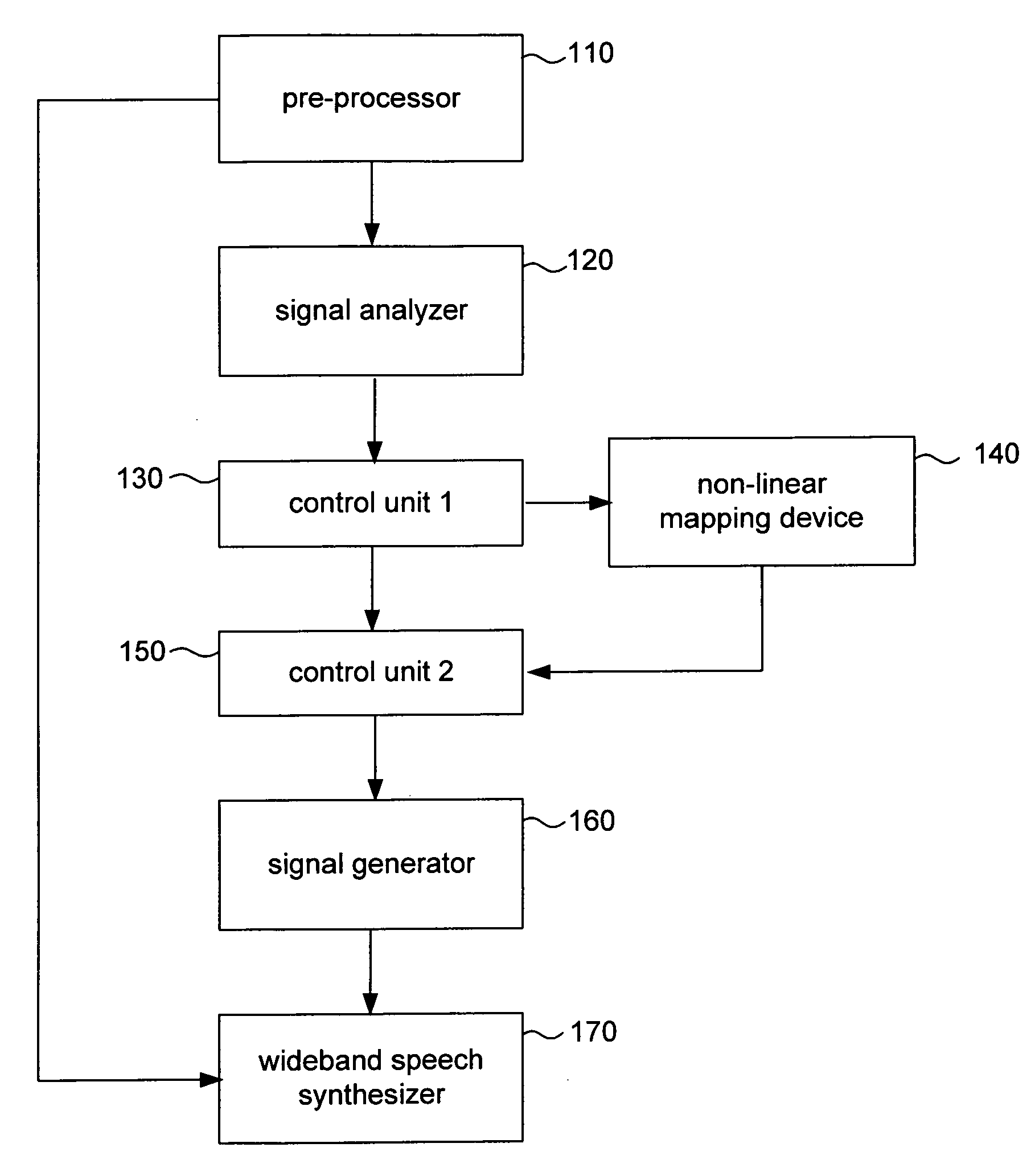 Bandwidth extension of bandlimited audio signals