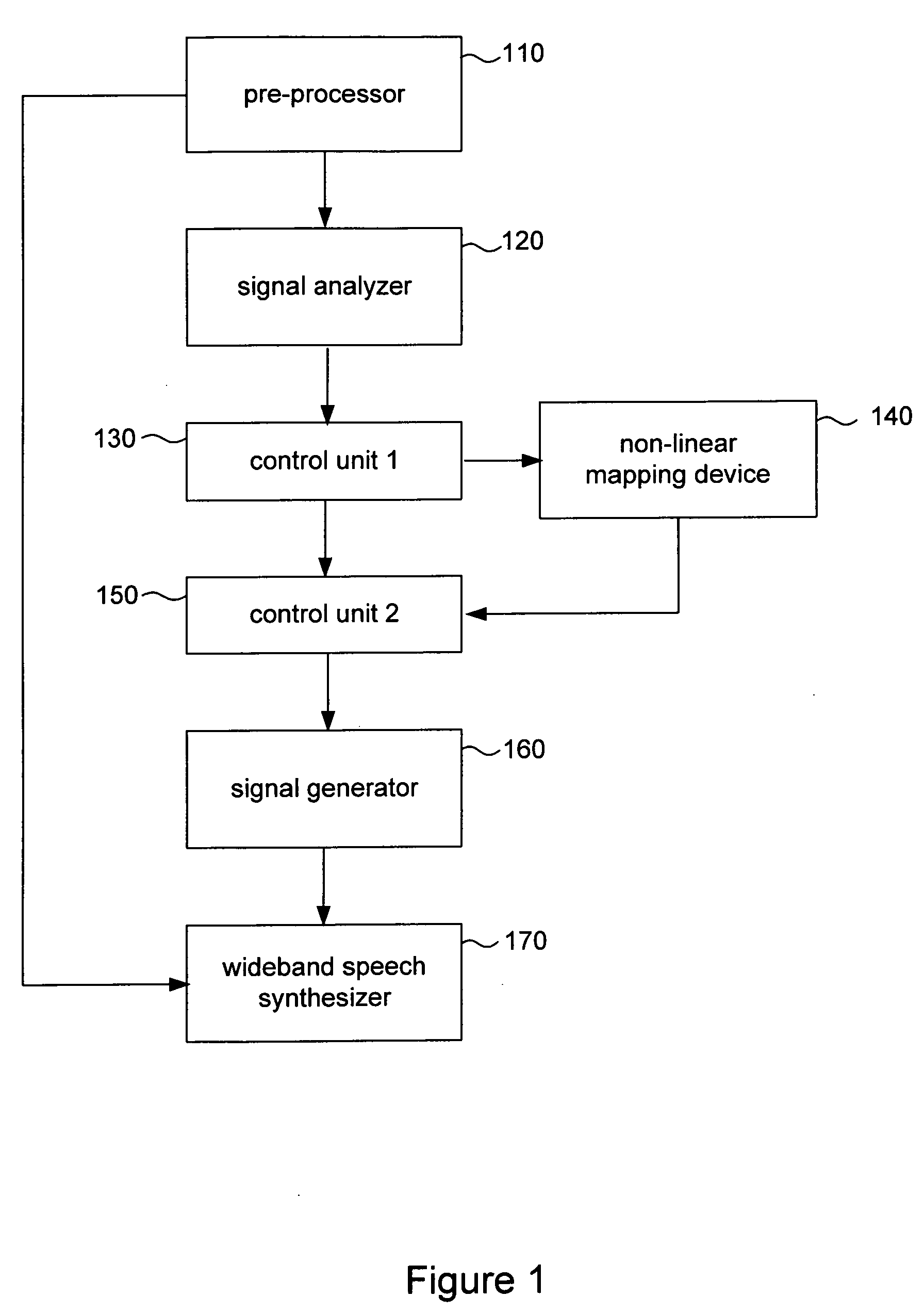 Bandwidth extension of bandlimited audio signals