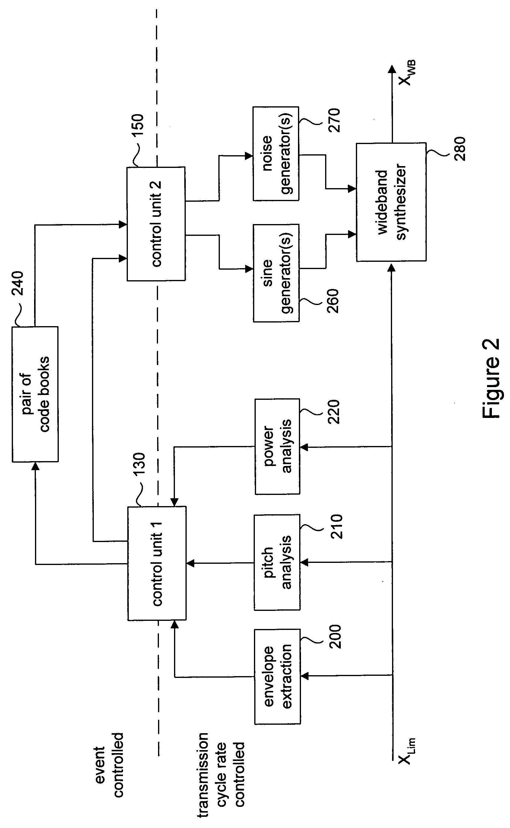 Bandwidth extension of bandlimited audio signals