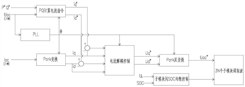 Angle type modularized electric energy storage system