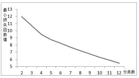 Patent technology evolution analysis method and system