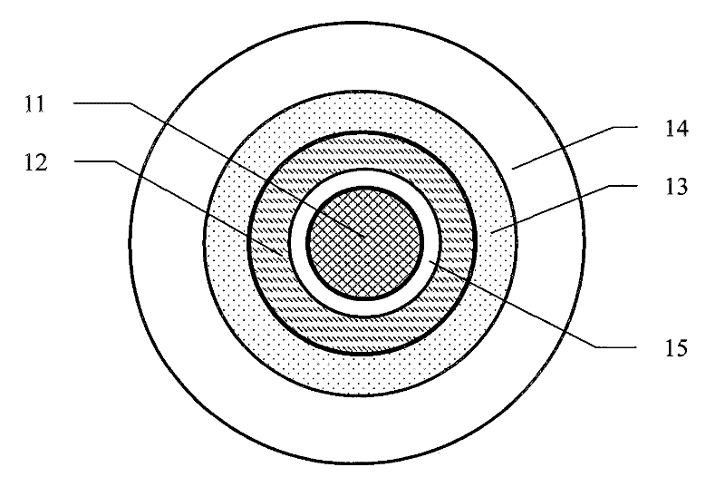 Production method of high-temperature and high-frequency foam fluorine plastic coaxial cable