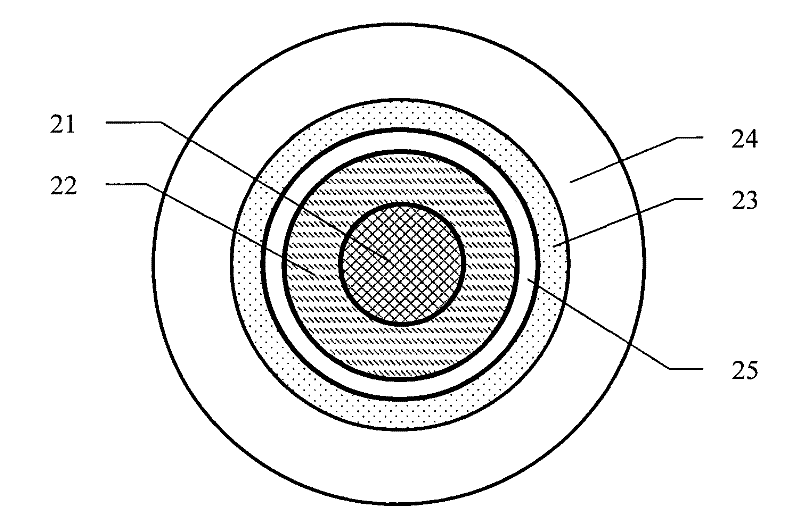 Production method of high-temperature and high-frequency foam fluorine plastic coaxial cable