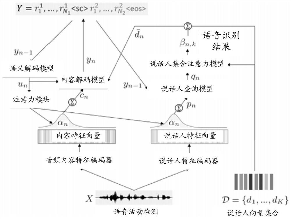 Voice recognition model acquisition method and device, electronic equipment and storage medium