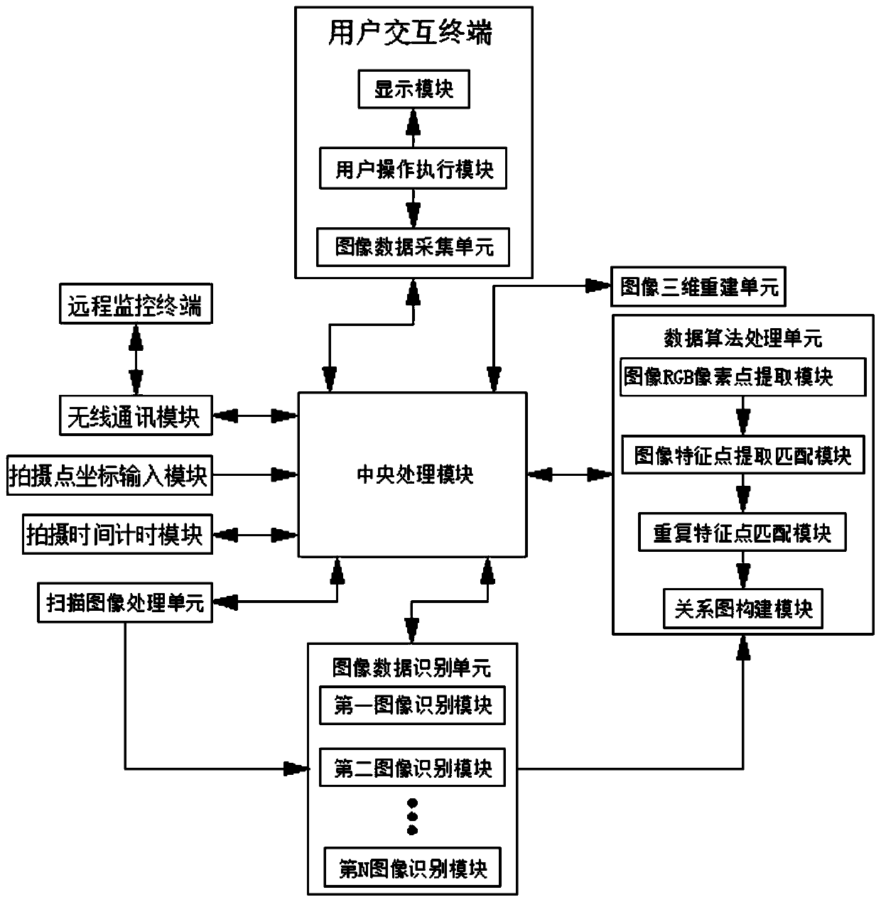 Three-dimensional digital image acquisition method and equipment