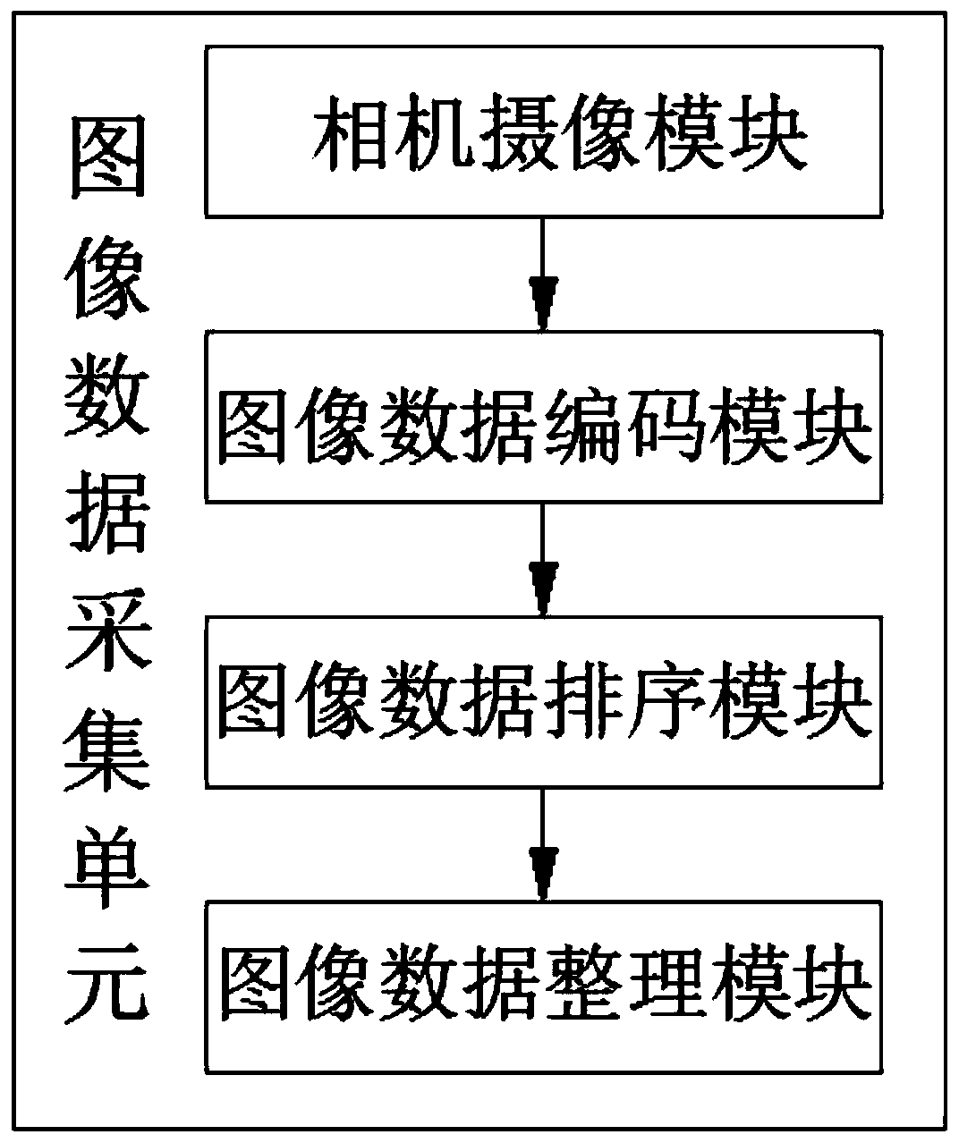 Three-dimensional digital image acquisition method and equipment