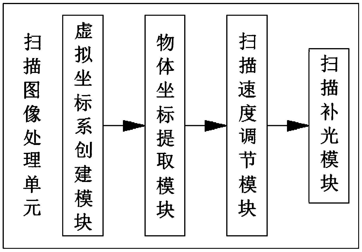 Three-dimensional digital image acquisition method and equipment