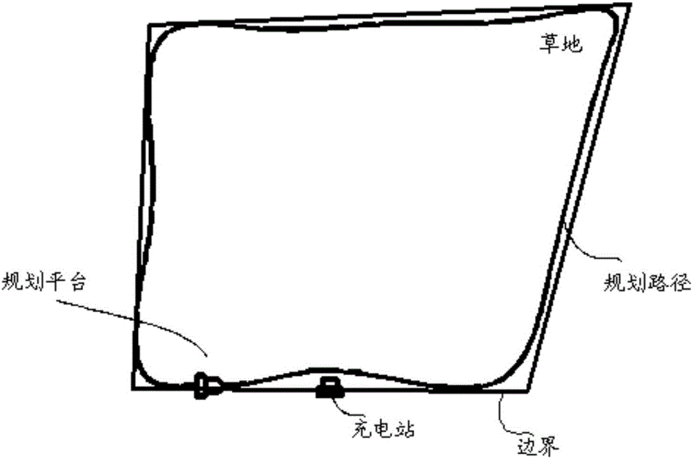 Planning platform based on mowing robot