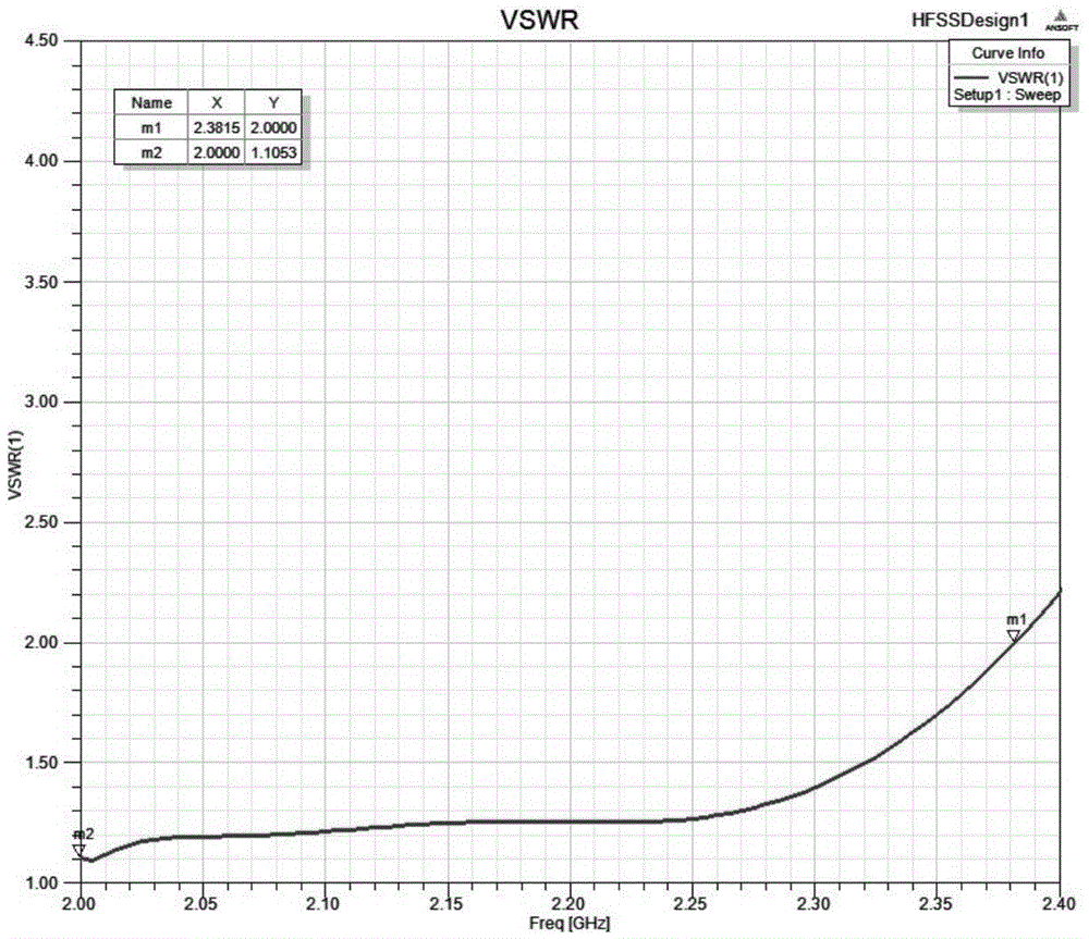 Antenna and platform telemetering system