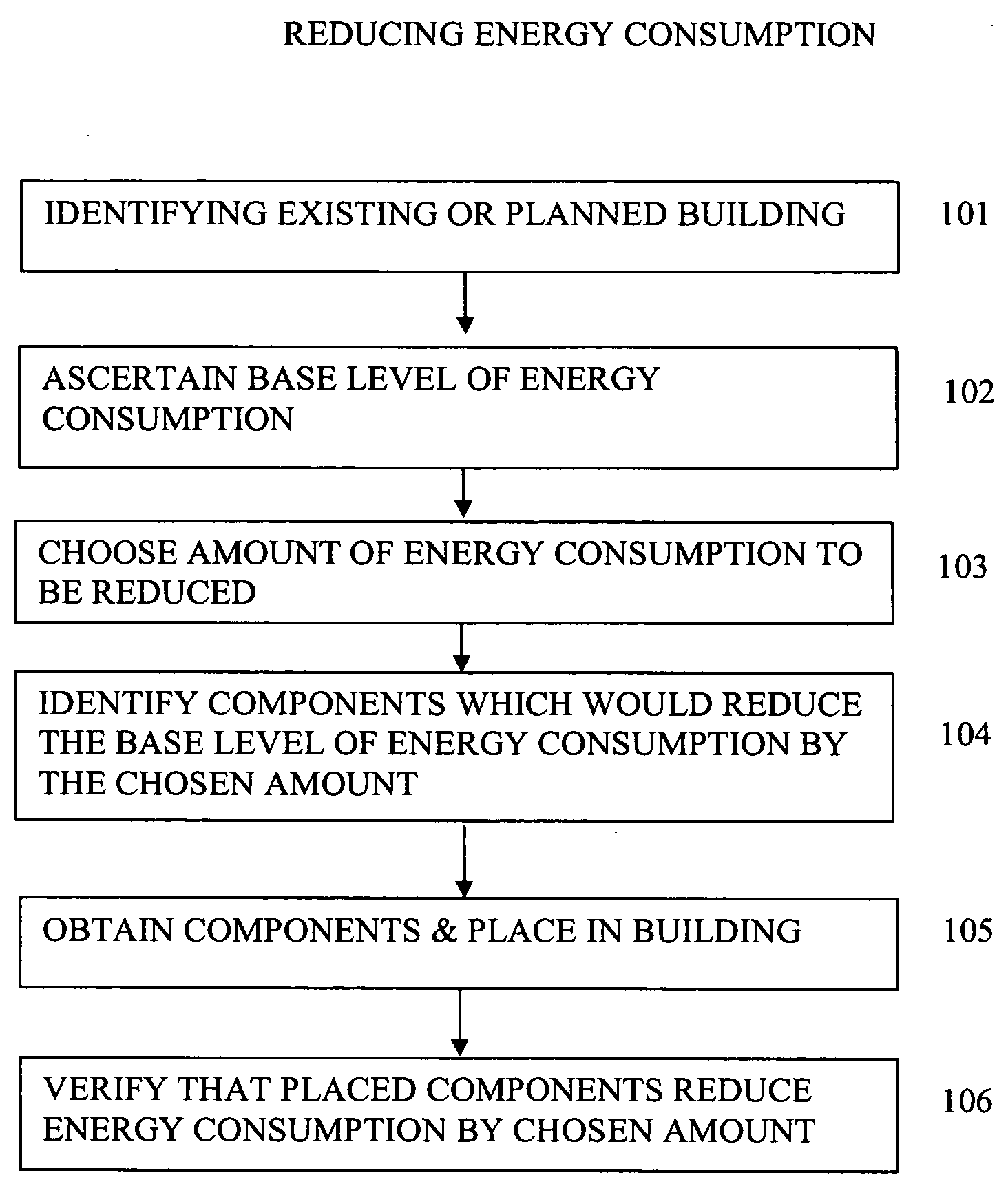 System and method for creating and using energy credits derived from the construction industry while maintaining green certificateion