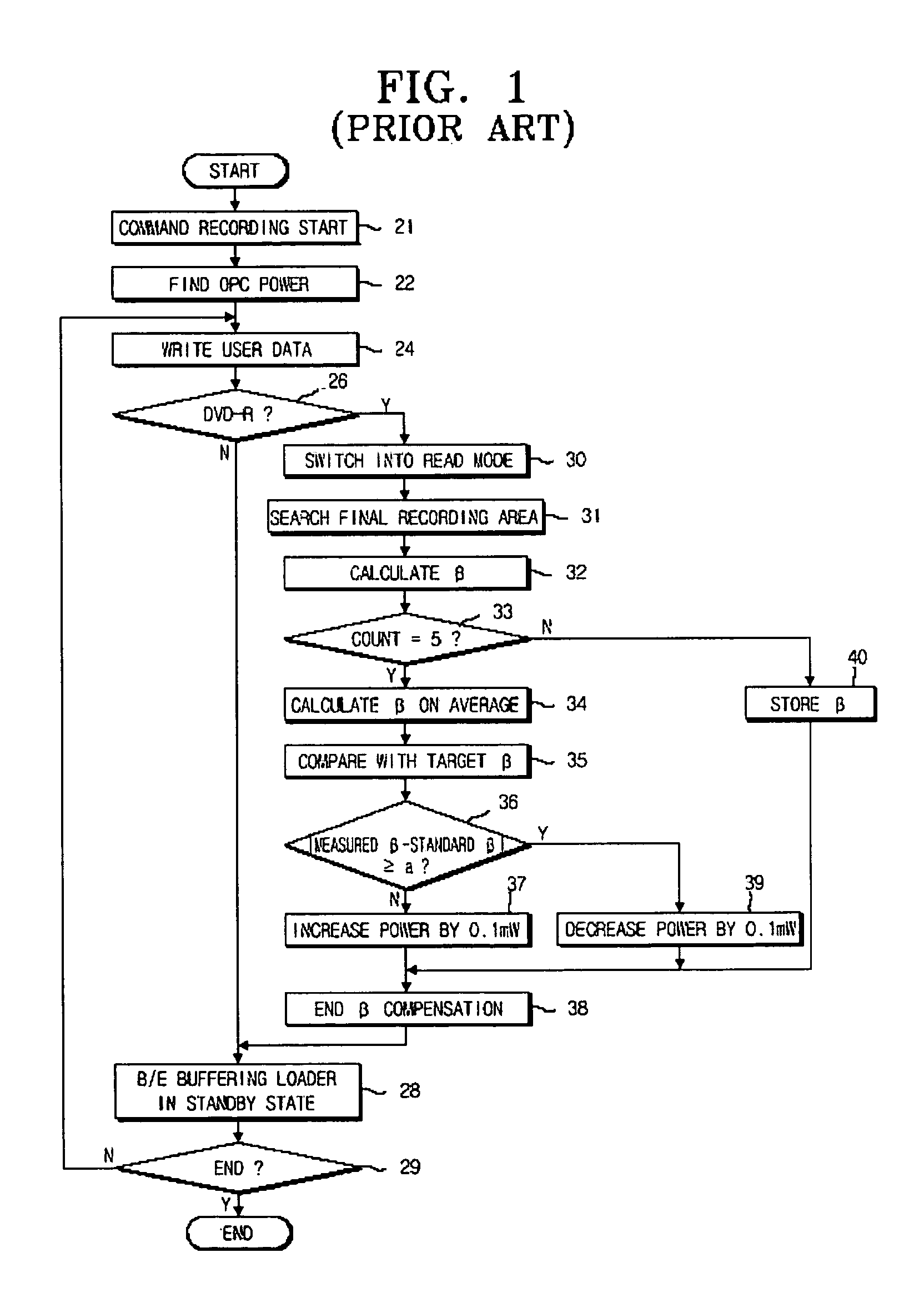 Apparatus and method for improving deviation of optimum power calibration (OPC)