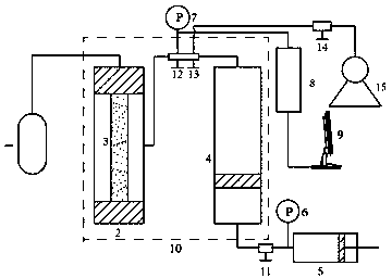 Device and method for determining radial permeability of compact rock core