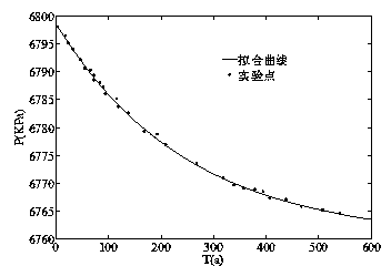 Device and method for determining radial permeability of compact rock core