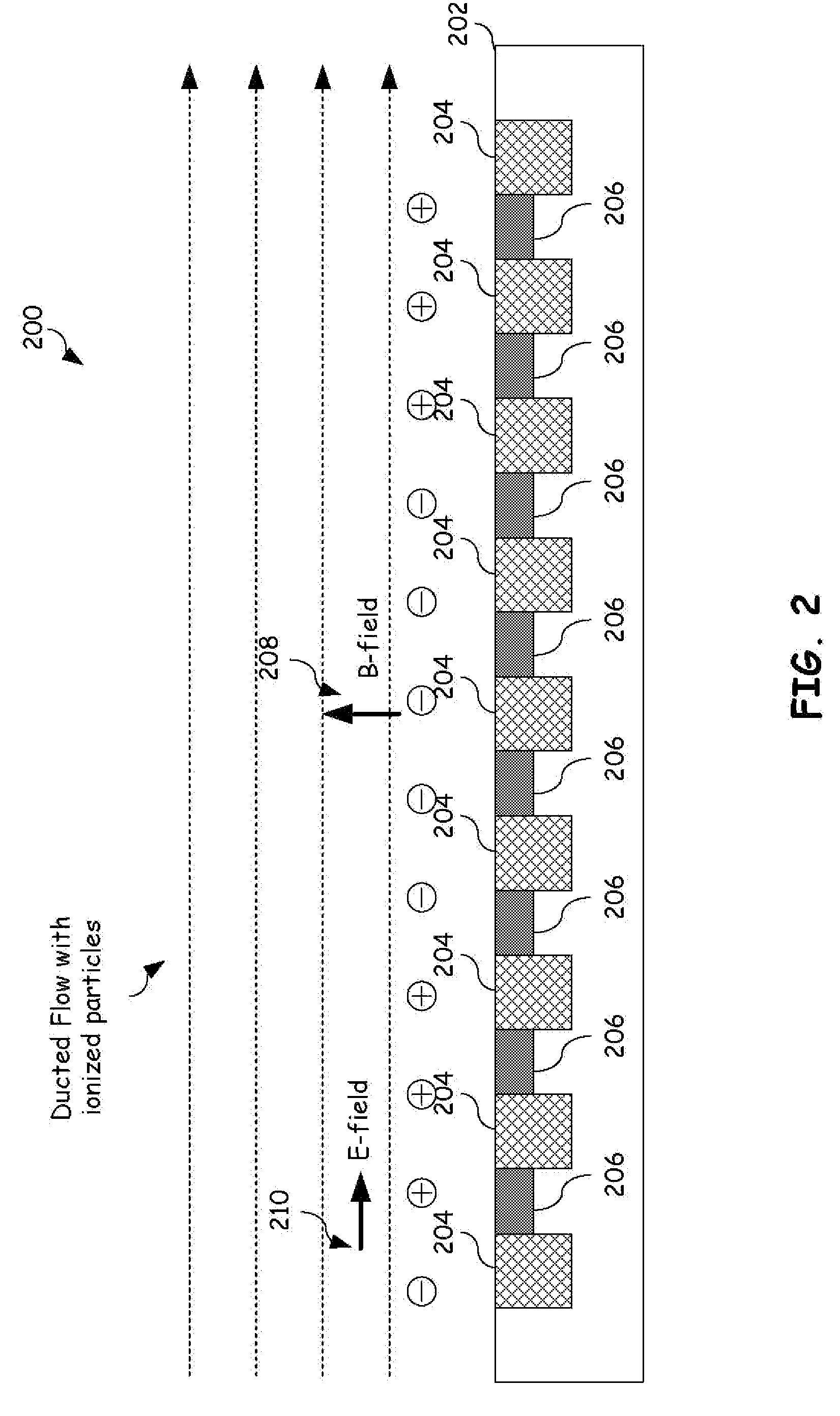 Inlet electromagnetic flow control