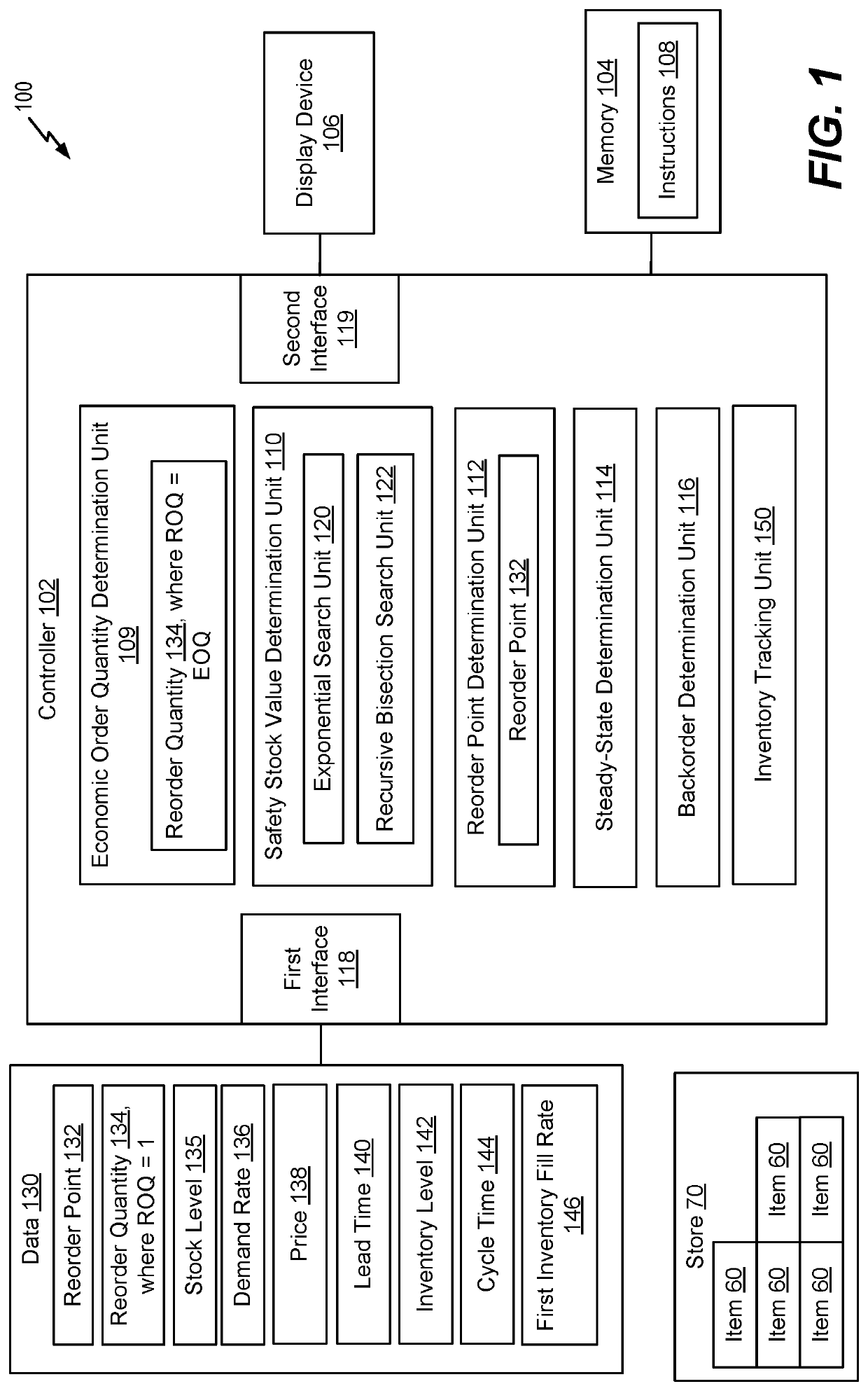 Inventory management