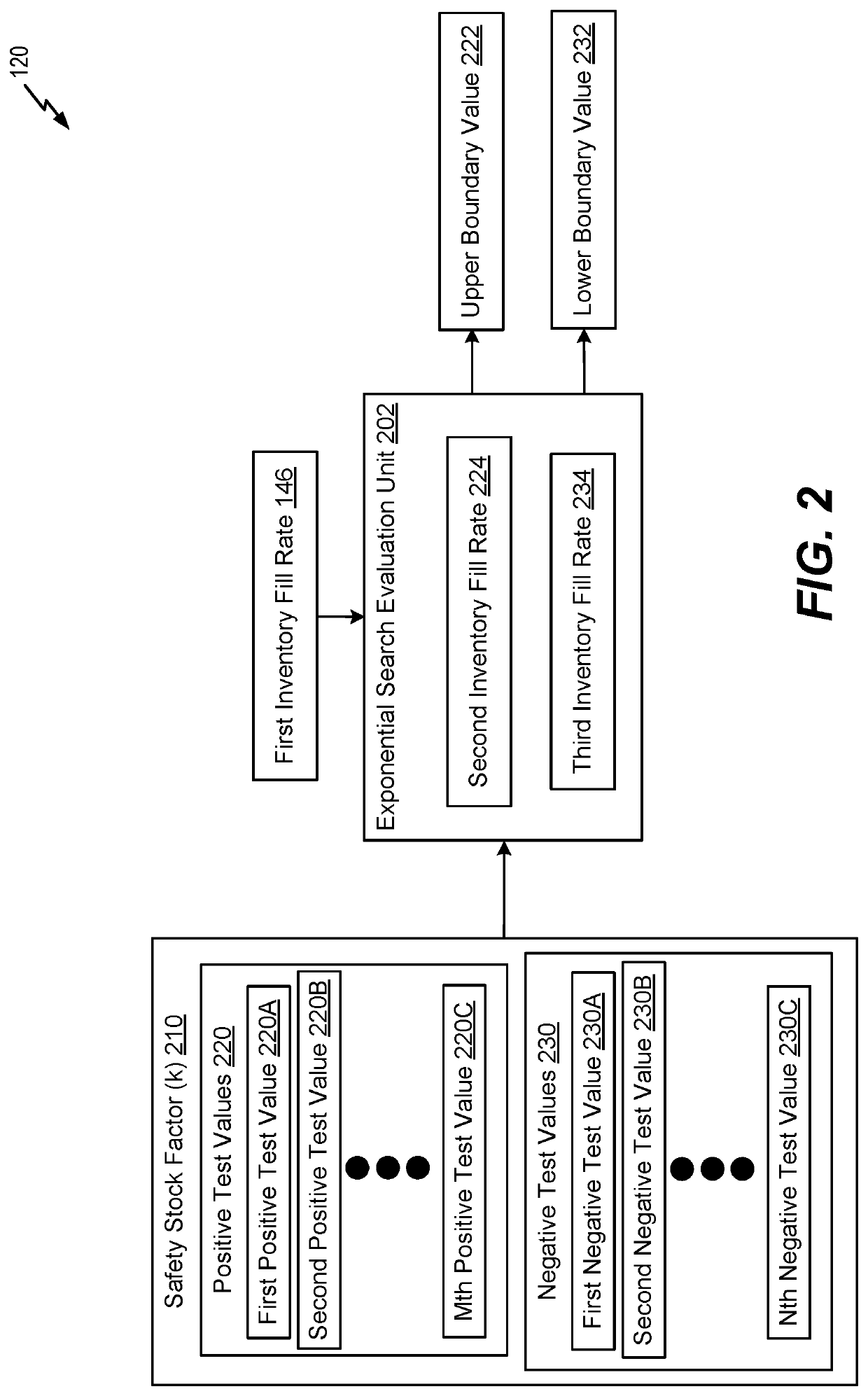 Inventory management