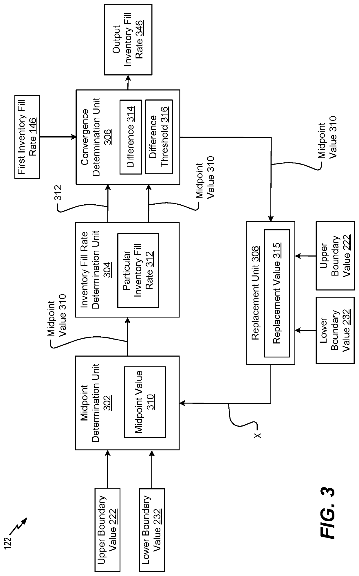 Inventory management