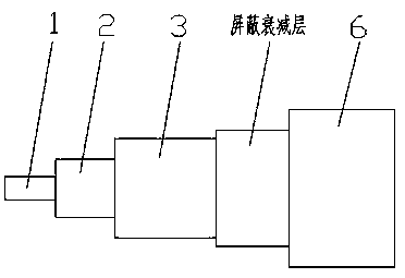 Low-noise and stable-phase coaxial cable