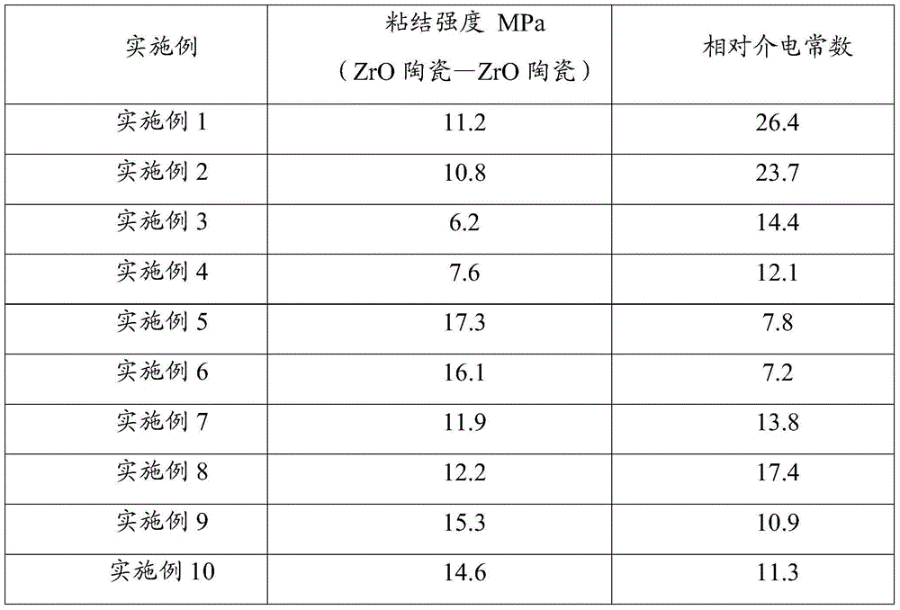 Adhesive and preparation method thereof