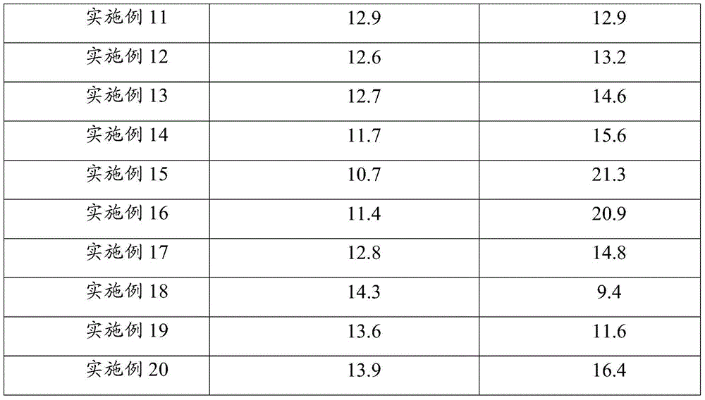 Adhesive and preparation method thereof