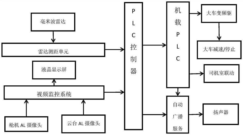 Walking anti-collision method, device and equipment for stacker-reclaimer cart and storage medium