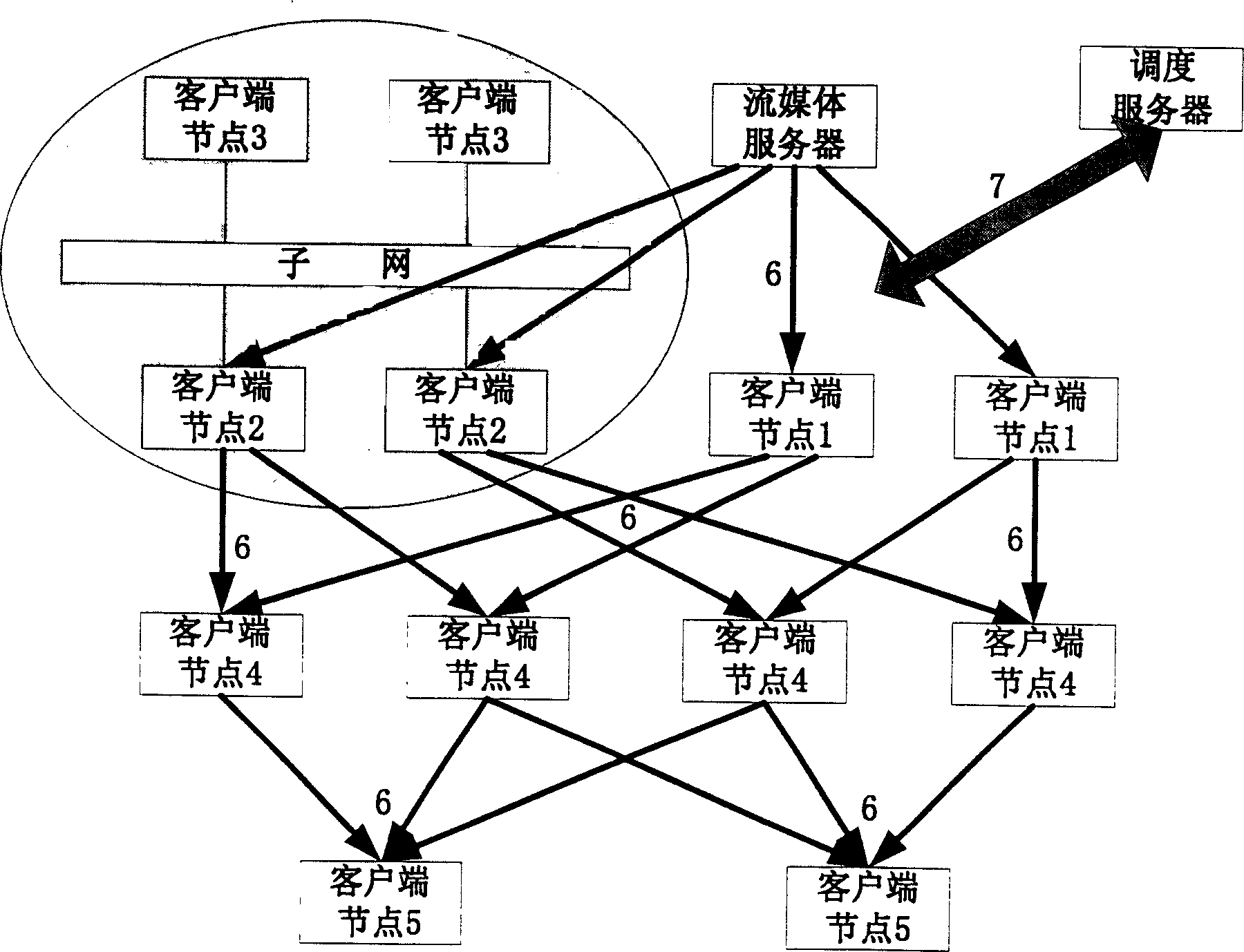 A robust point to point based stream scheduling method