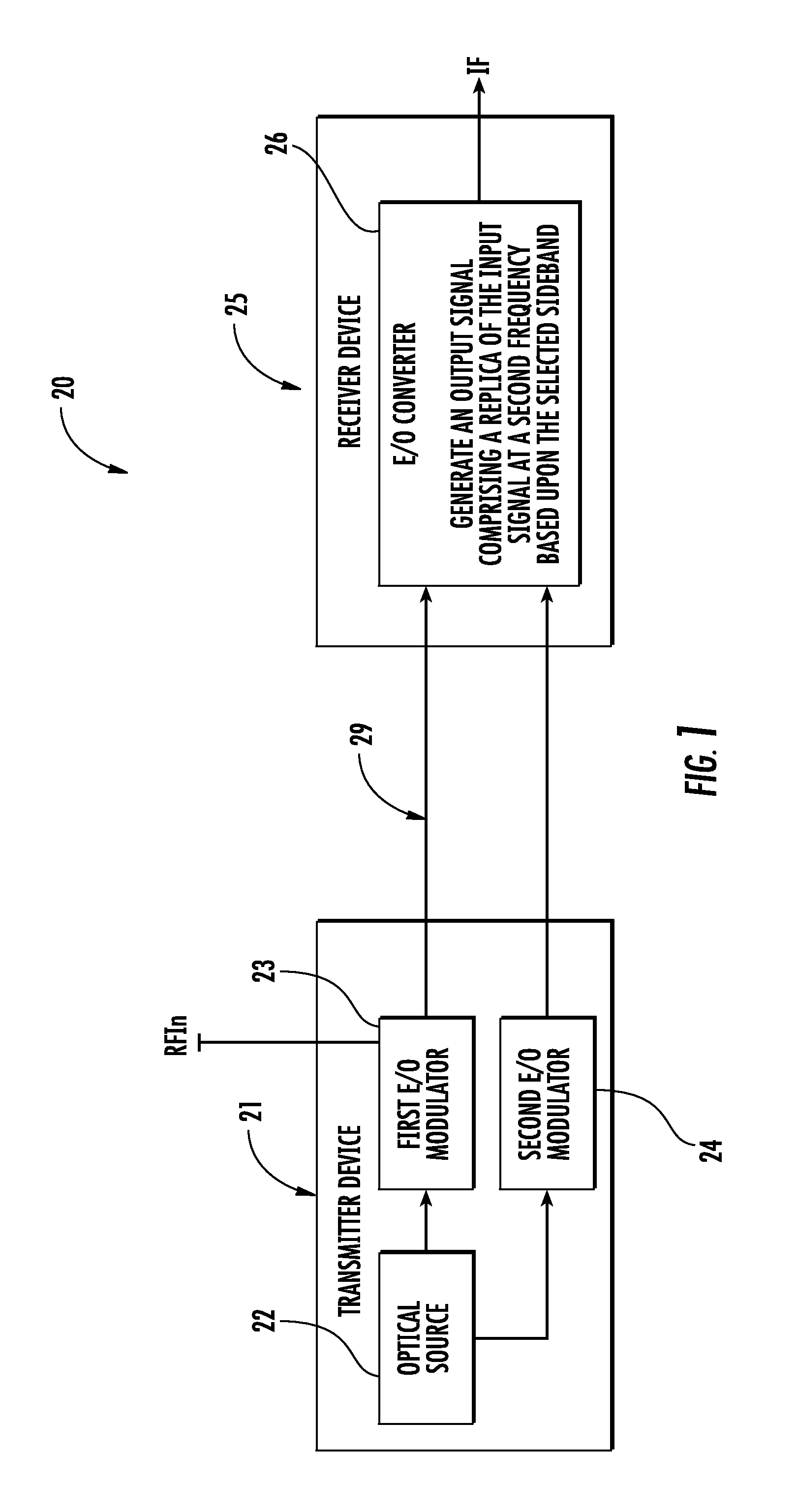 Electro-optic communications device with frequency conversion and related methods