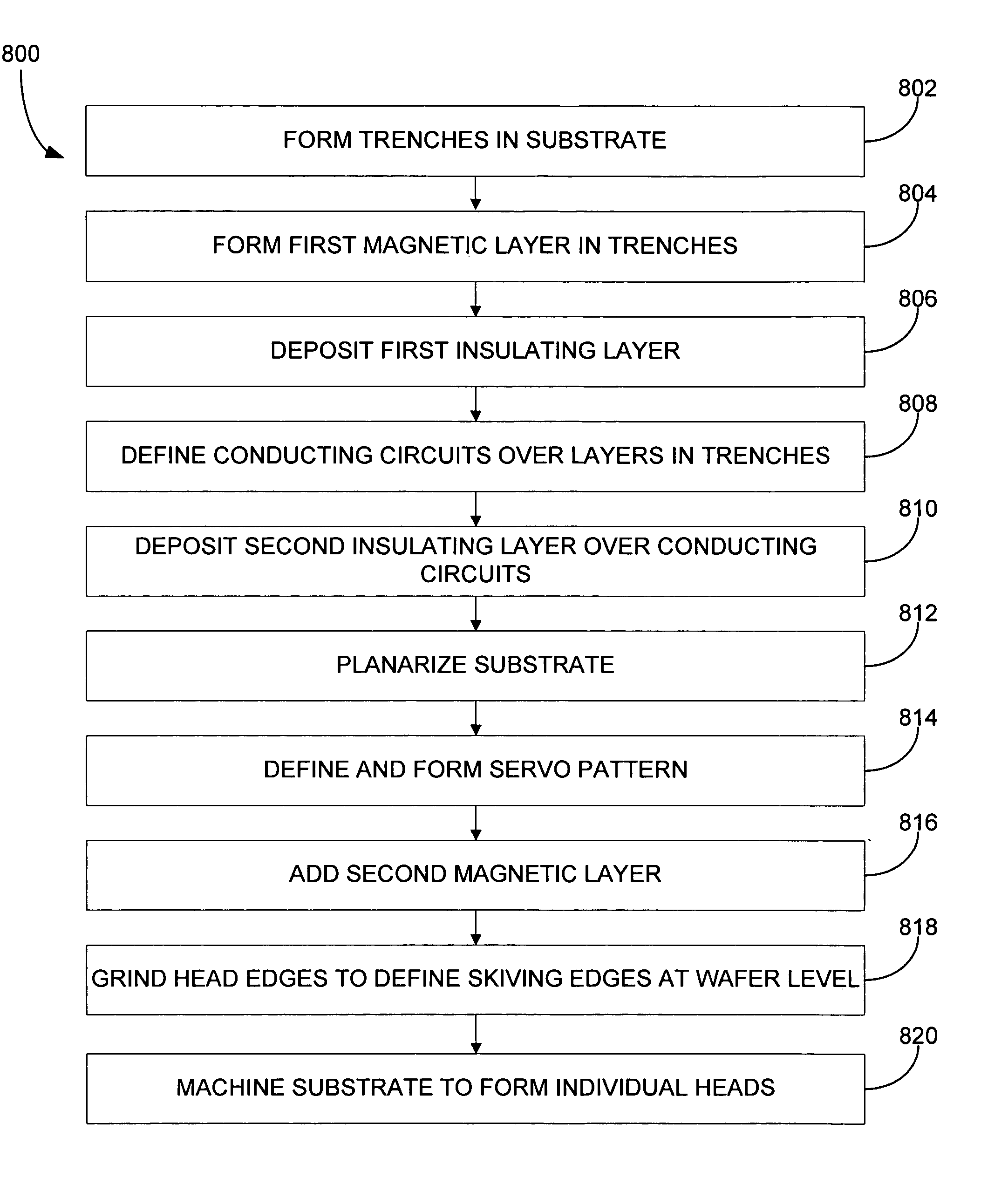 Embedded wire planar write head system and method