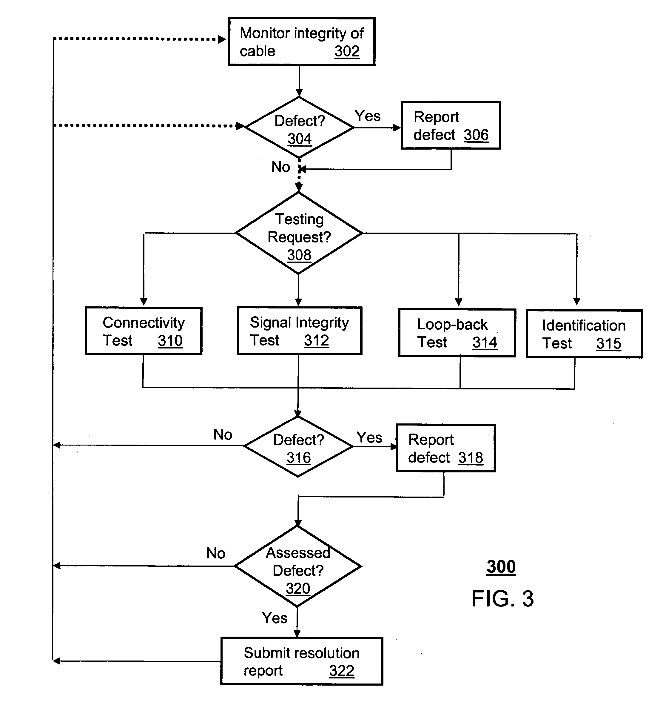 Method for testing the integrity of a communication cable