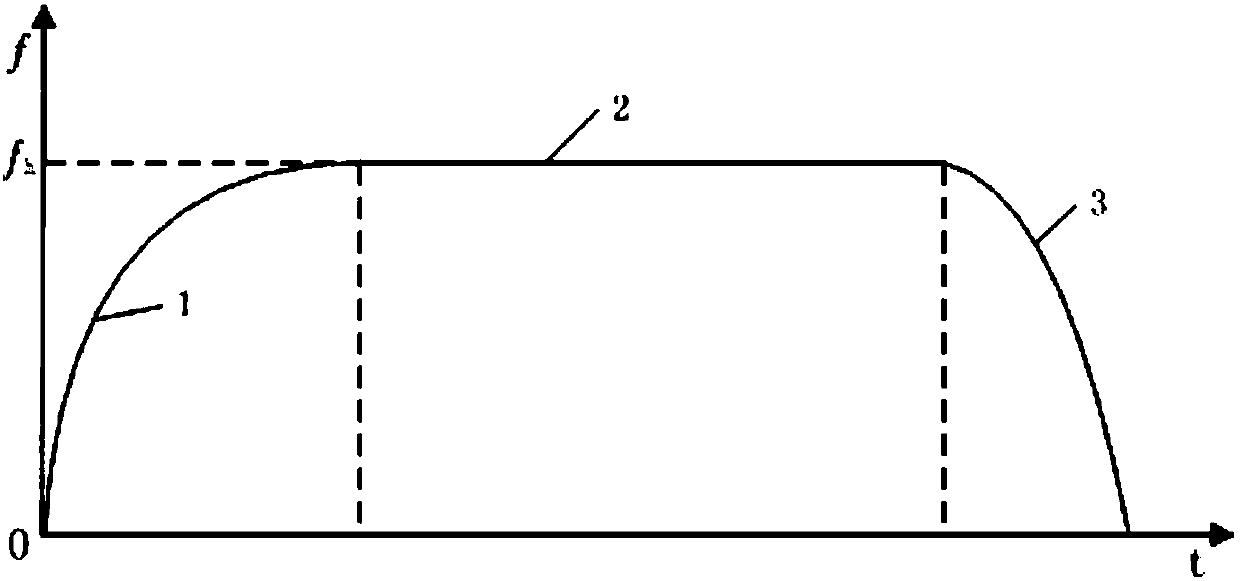 Omni-directional mobile robot based on Mecanum wheel and control method thereof