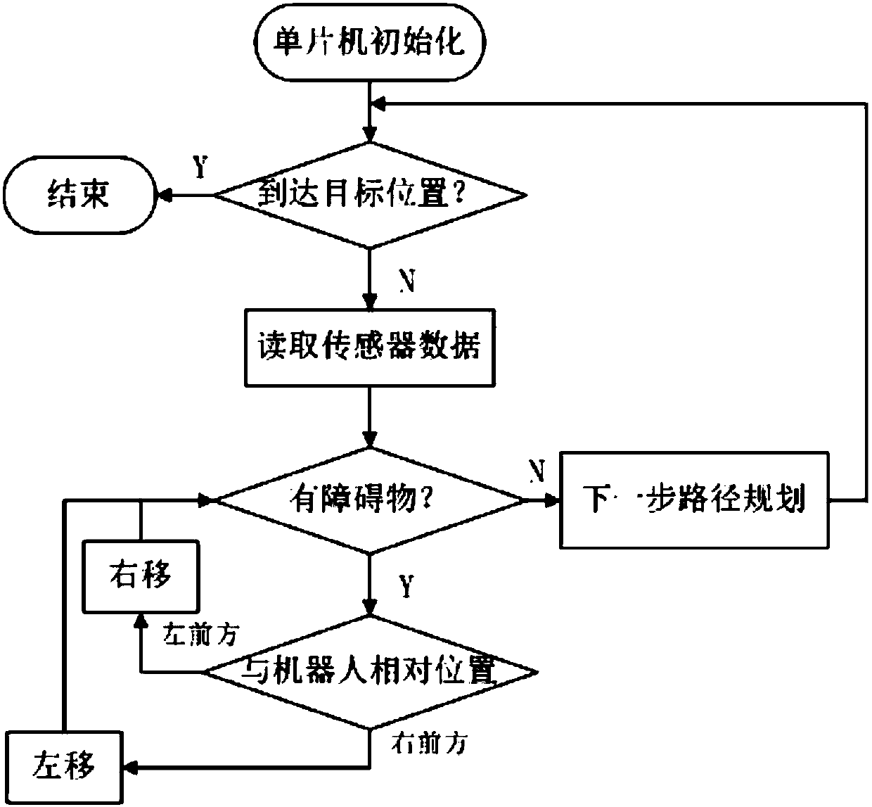 Omni-directional mobile robot based on Mecanum wheel and control method thereof