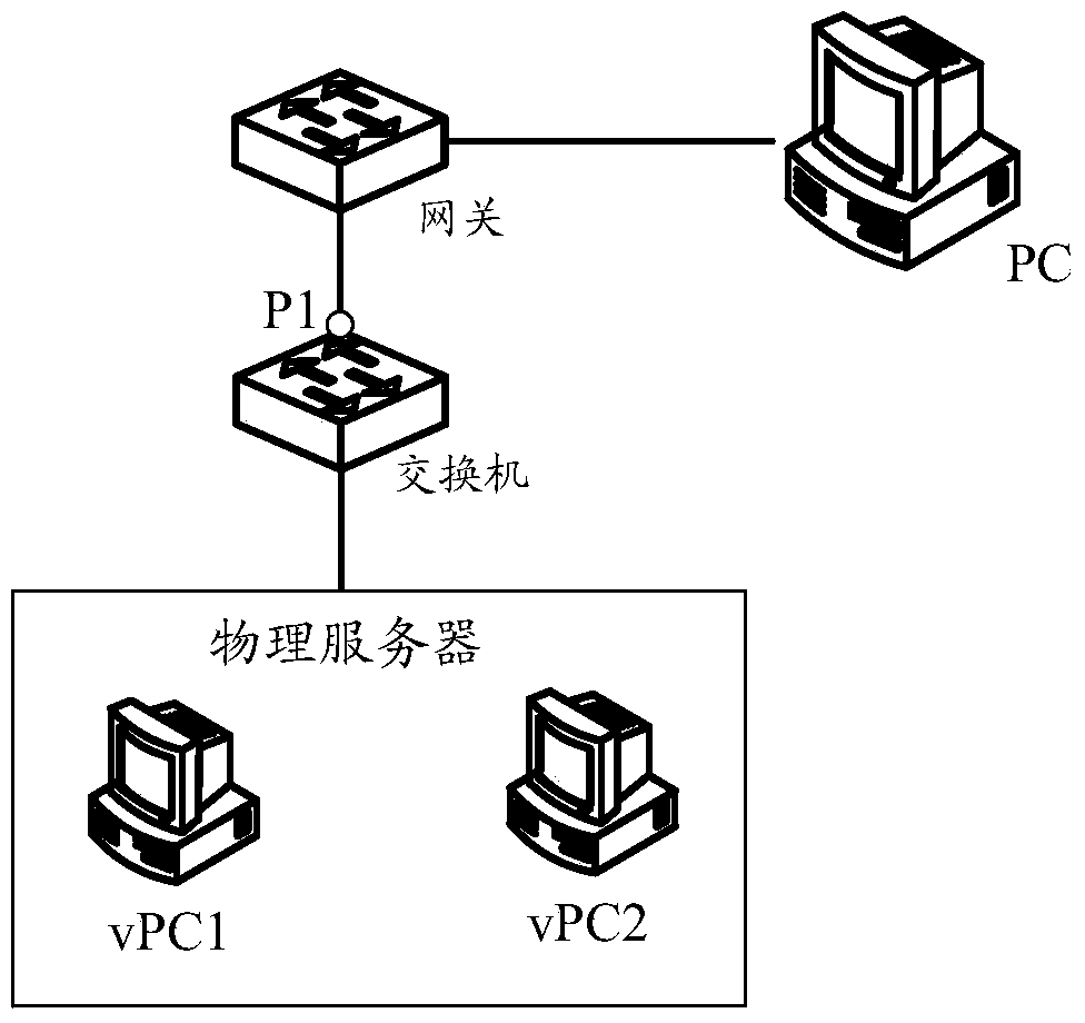 A virtual machine isolation method and device