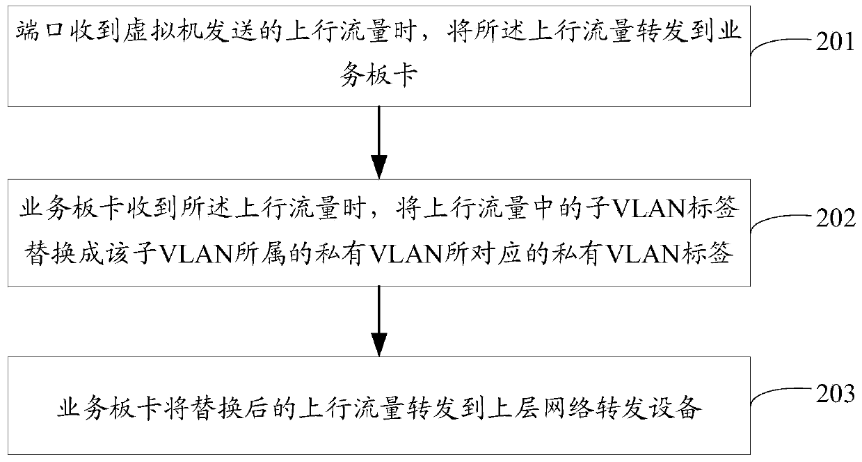 A virtual machine isolation method and device