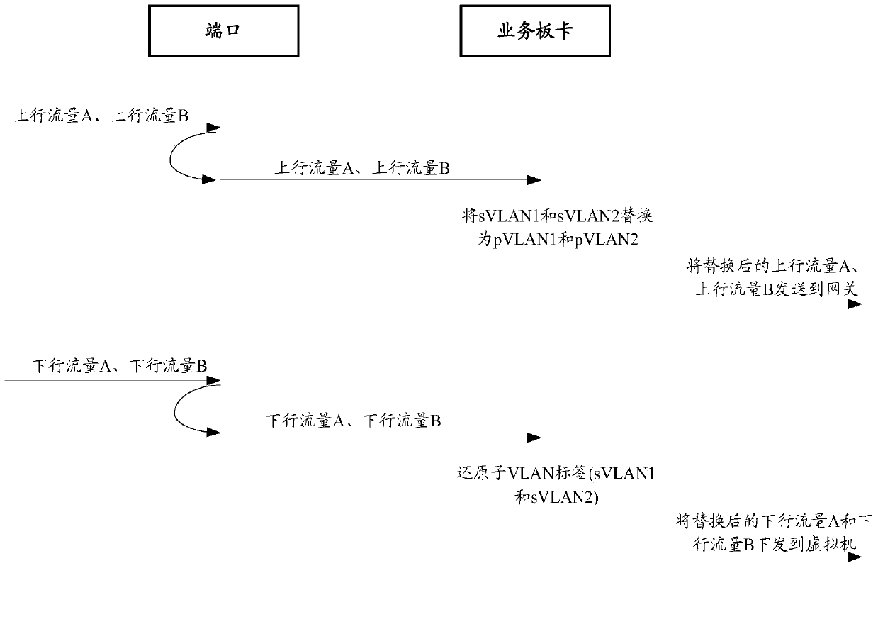 A virtual machine isolation method and device