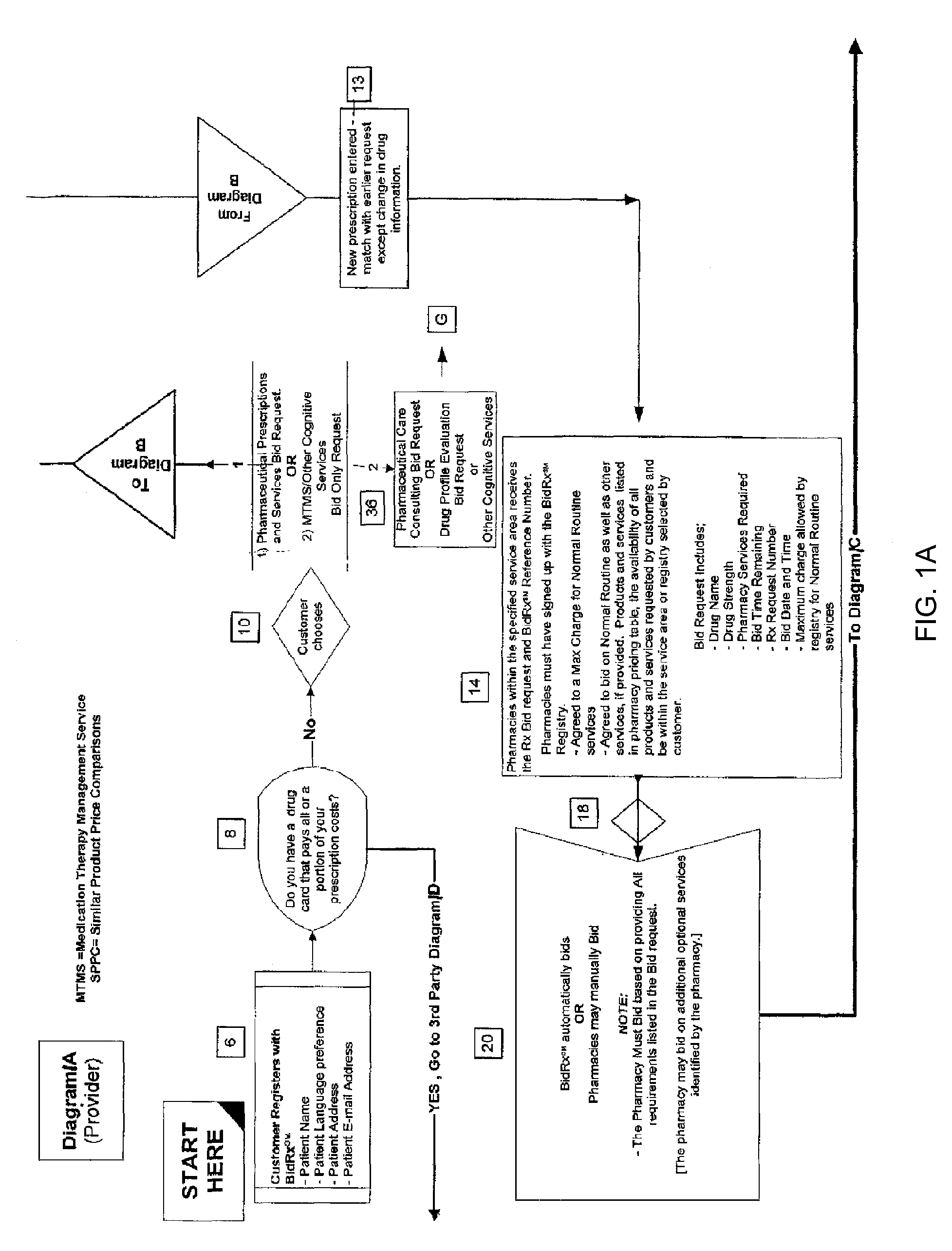 Method for competitive prescription drug and/or bidding service provider selection