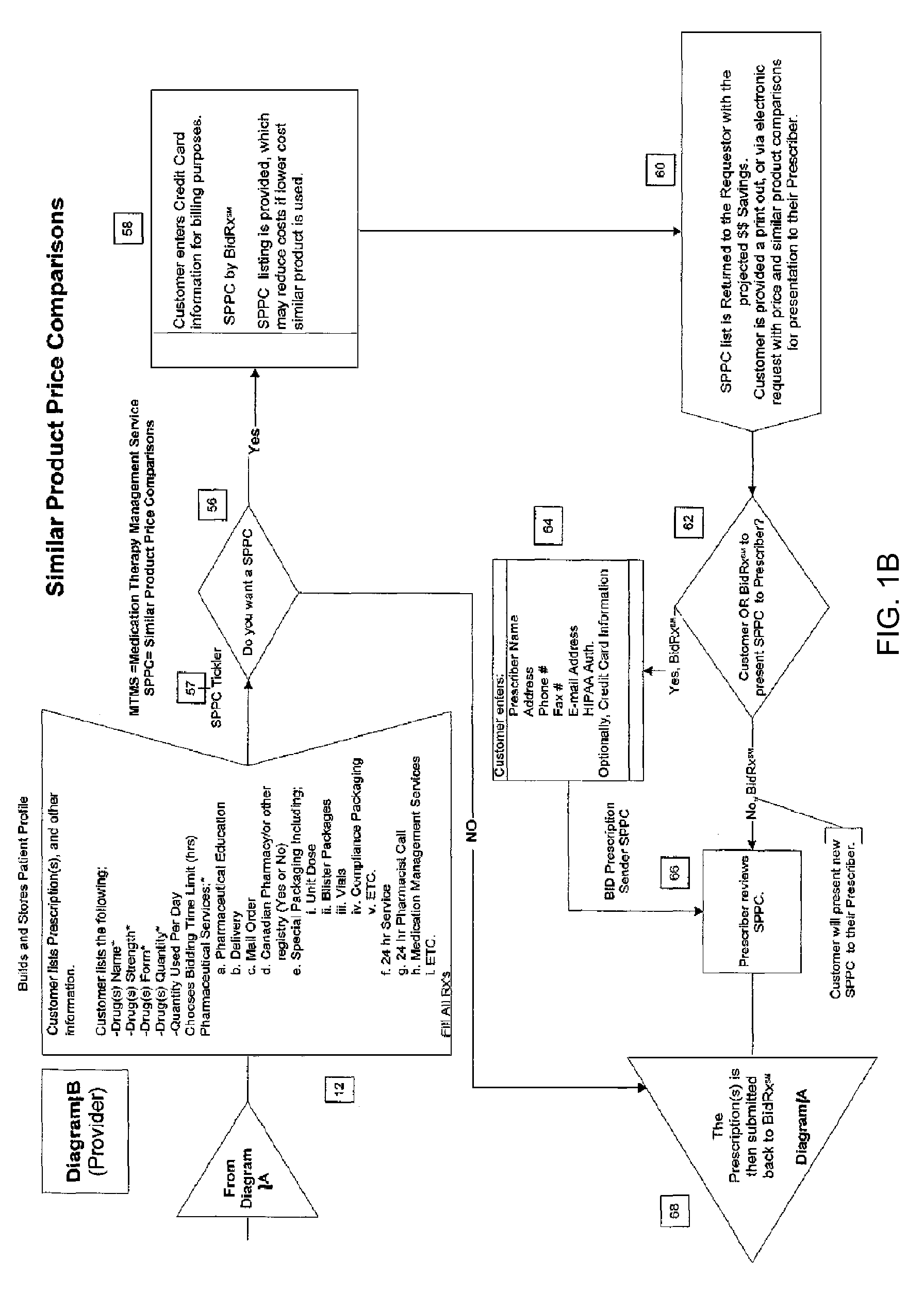 Method for competitive prescription drug and/or bidding service provider selection