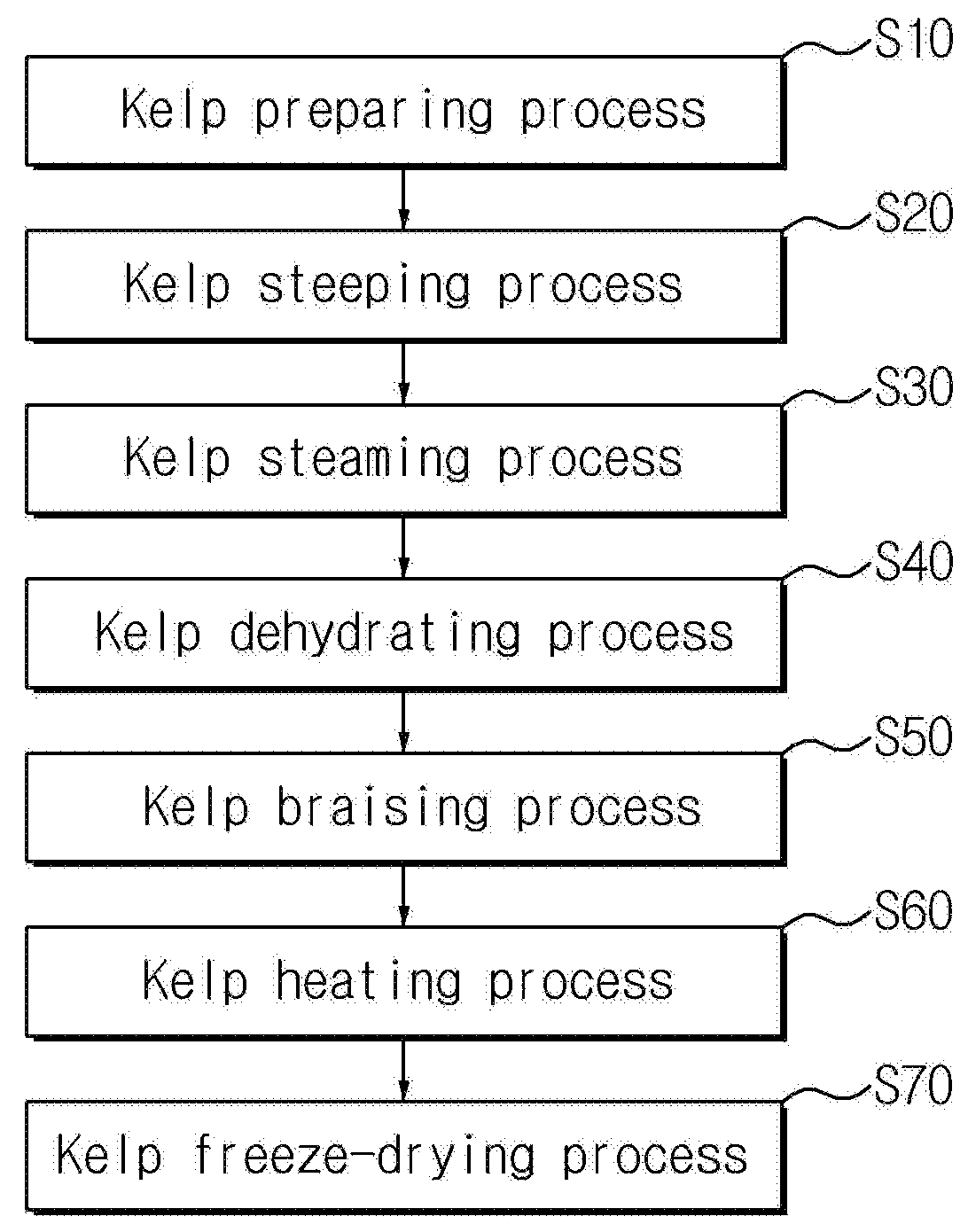 Kelp chip manufacturing method