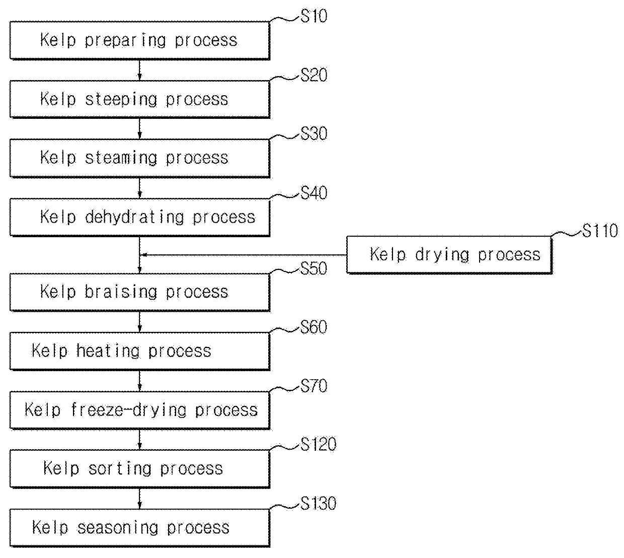 Kelp chip manufacturing method