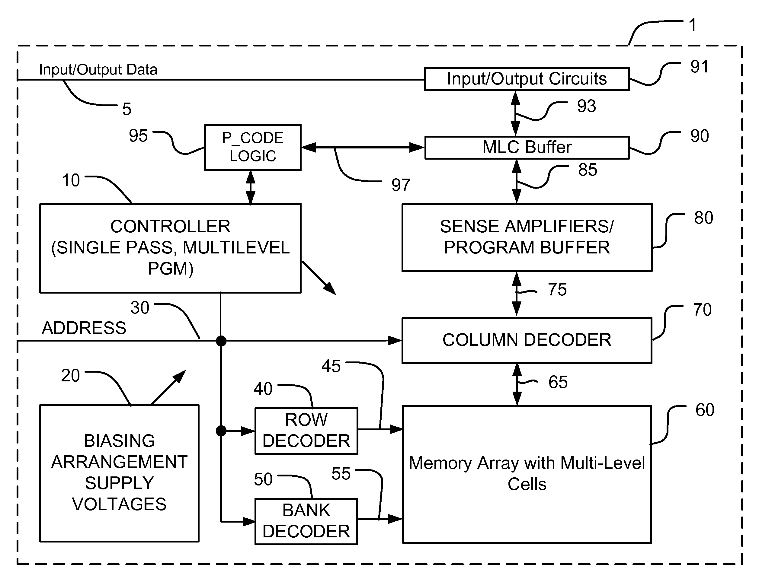 Programming multibit memory cells