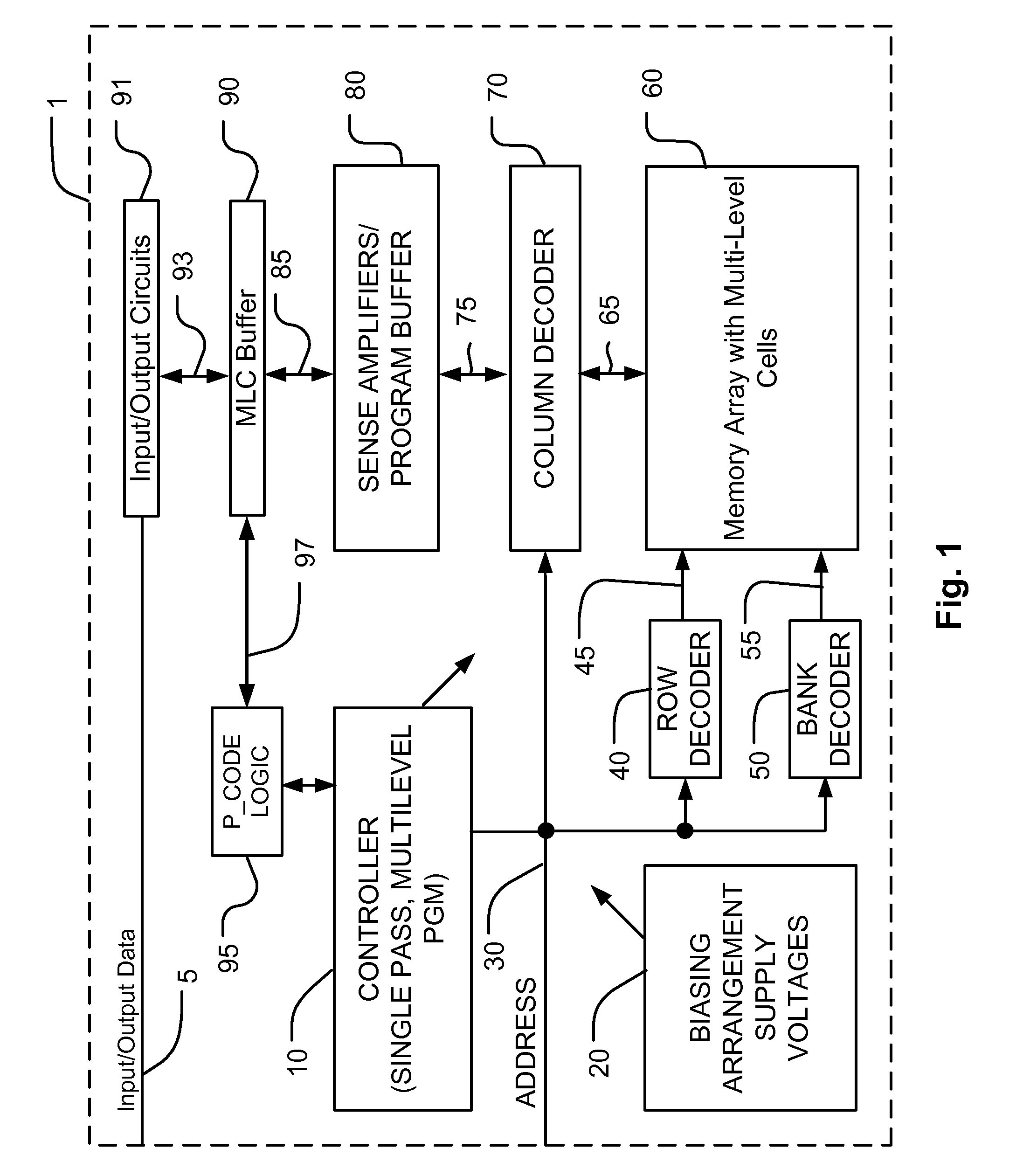 Programming multibit memory cells