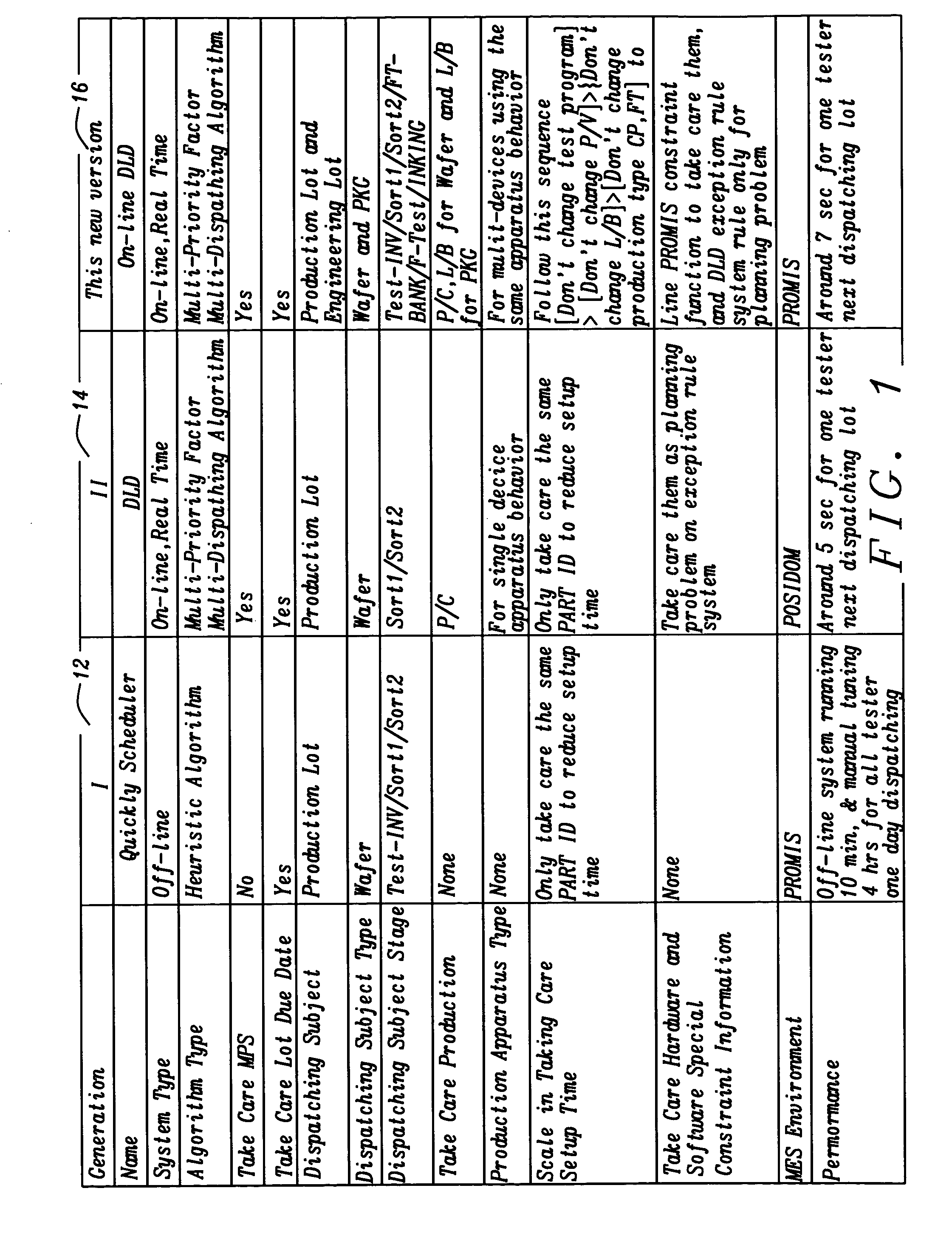 Algorithms tunning for dynamic lot dispatching in wafer and chip probing