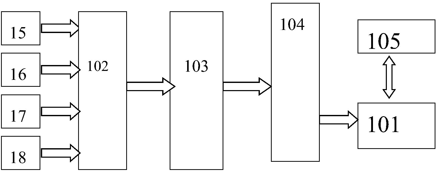 Central air-conditioning self-optimization intelligent fuzzy control device and control method thereof