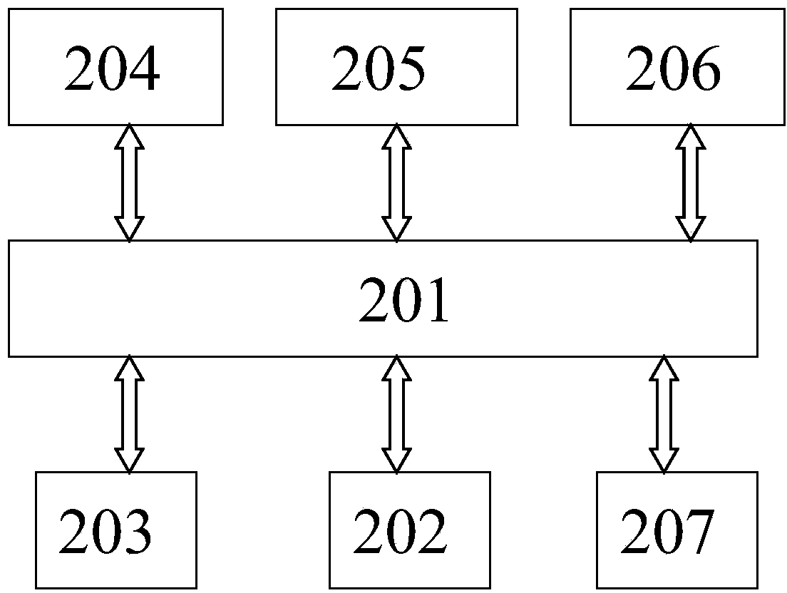 Central air-conditioning self-optimization intelligent fuzzy control device and control method thereof