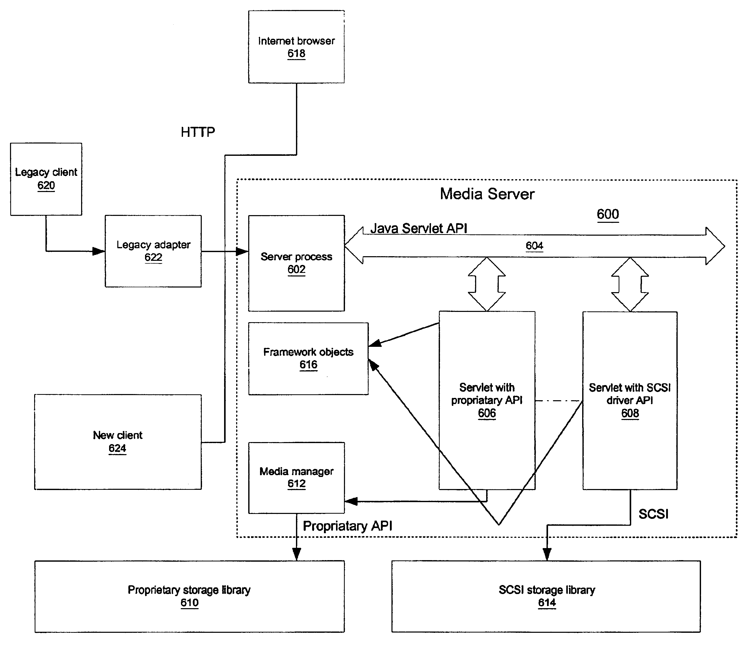 Server based control of robotic libraries