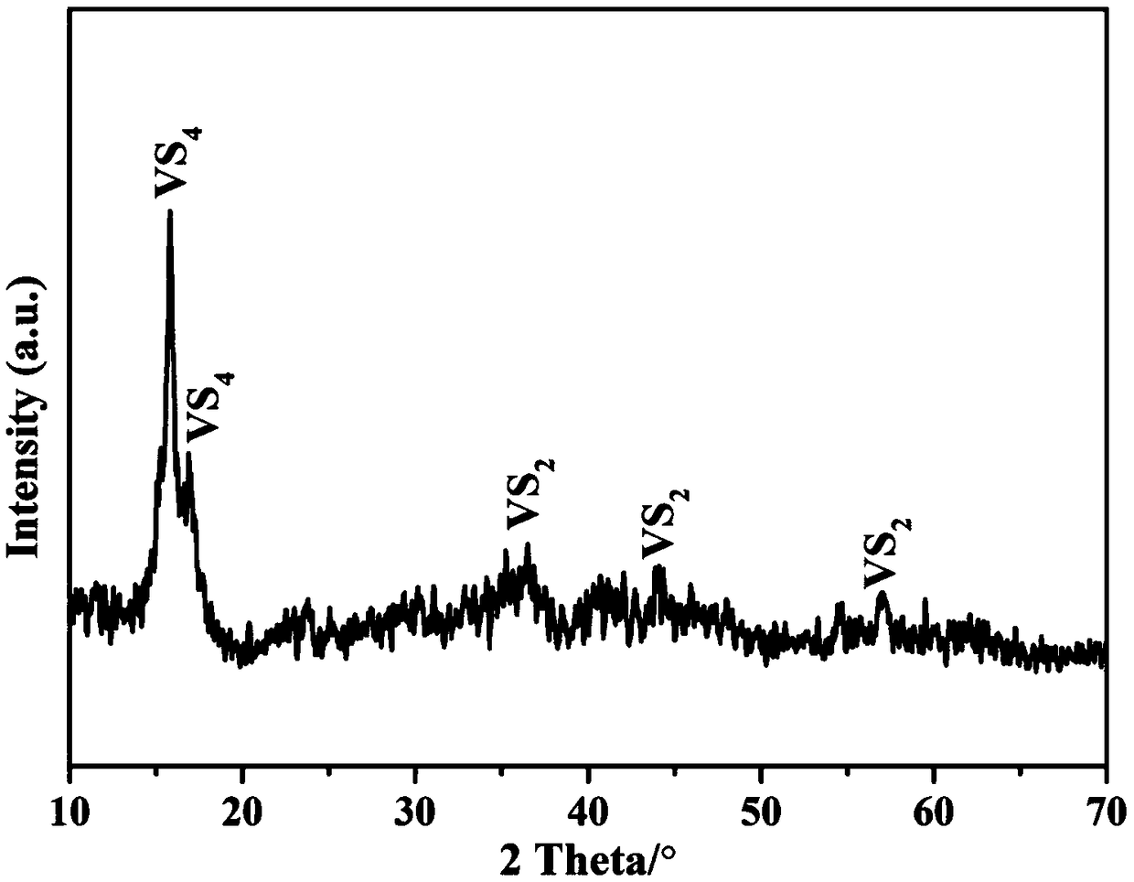 VS[4] nanorod/VS[2] nanosheet three-dimensional self-assembly hollow rodlike composite powder and preparation method thereof