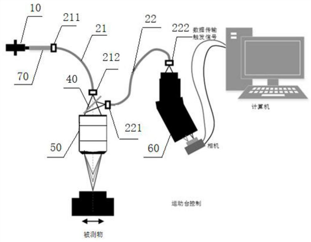 Line spectrum confocal sensor system