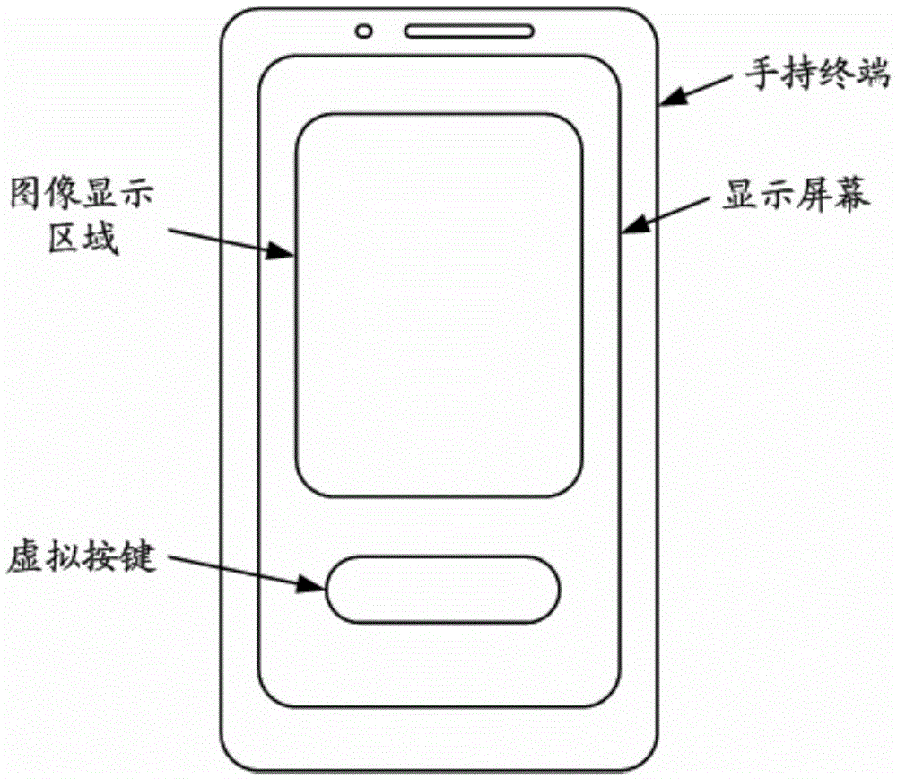 Visible light communication method and system and equipment