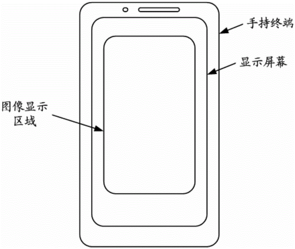 Visible light communication method and system and equipment