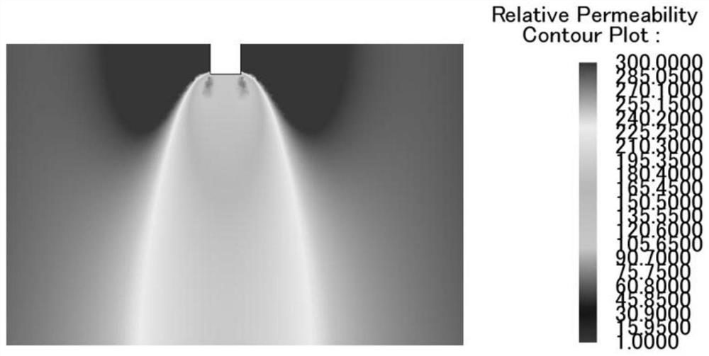 In-pipeline detection method for detecting differential magnetic conductivity based on eddy current under bias magnetization