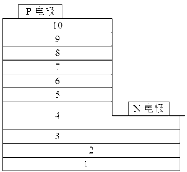 Growing method of GaN-based light-emitting diode extensional structure